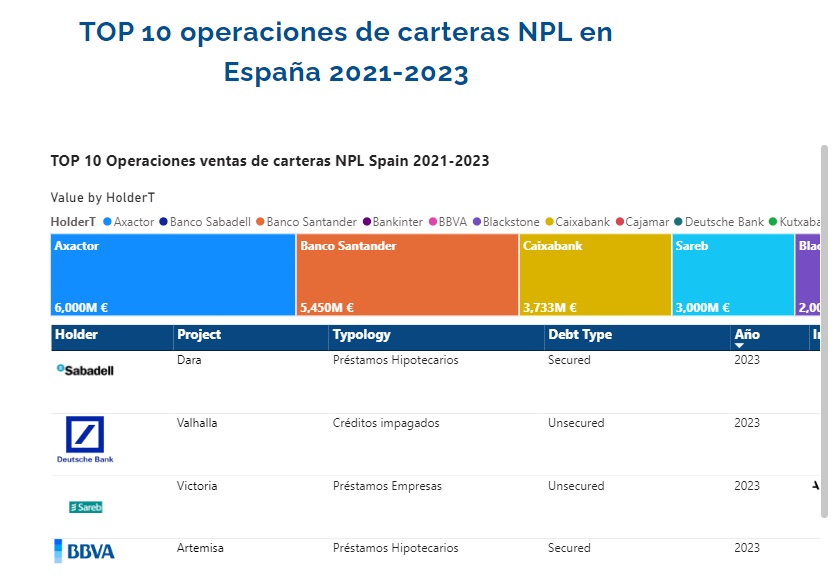 Top10-operaciones-cartera